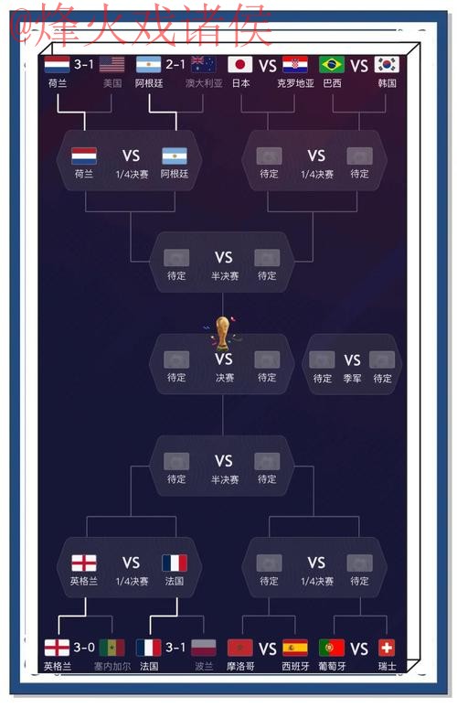 世界杯预测排行官方