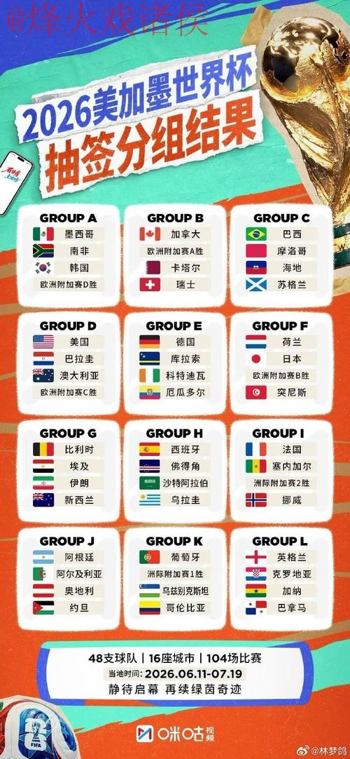 2026世界杯外围推荐 2026世界杯外围推荐