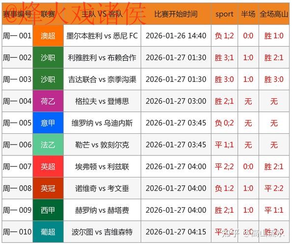 世界杯预测排行最新网址 世界杯预测排行最新网址